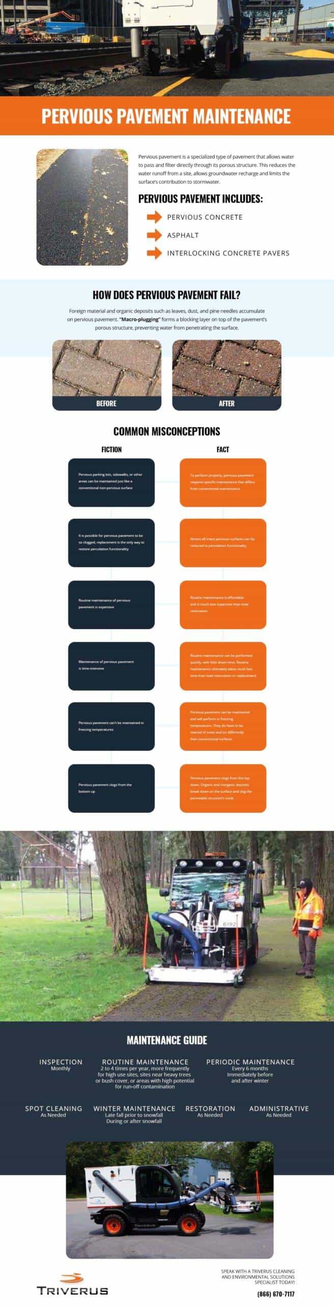 Triverus Pervious Pavement Maintenance Guide infographic — inspection, routine, periodic, and restoration phases